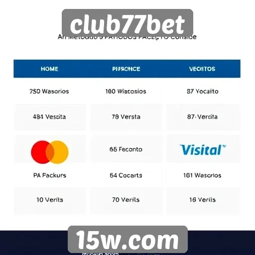 Métodos de pagamento aceitos no Club77Bet